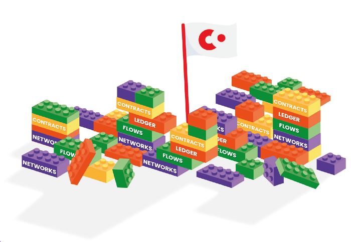Corda 5 “The road ahead” — Introducing the building blocks of Corda: API Modularity Part 4 background